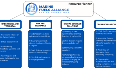 MFA Resource planner